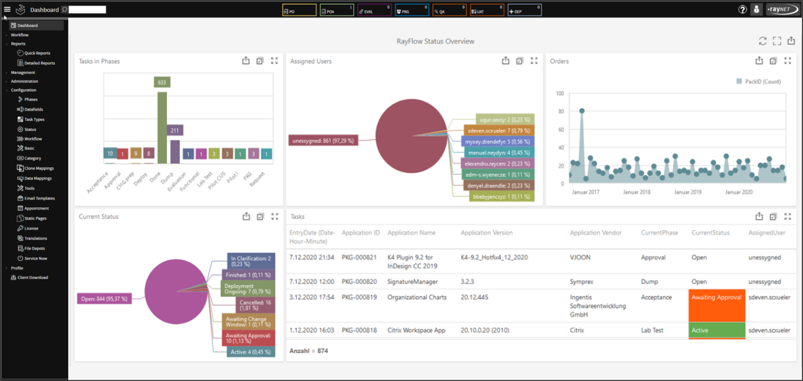 RayFlow_Reporting RayFlow_Reporting
