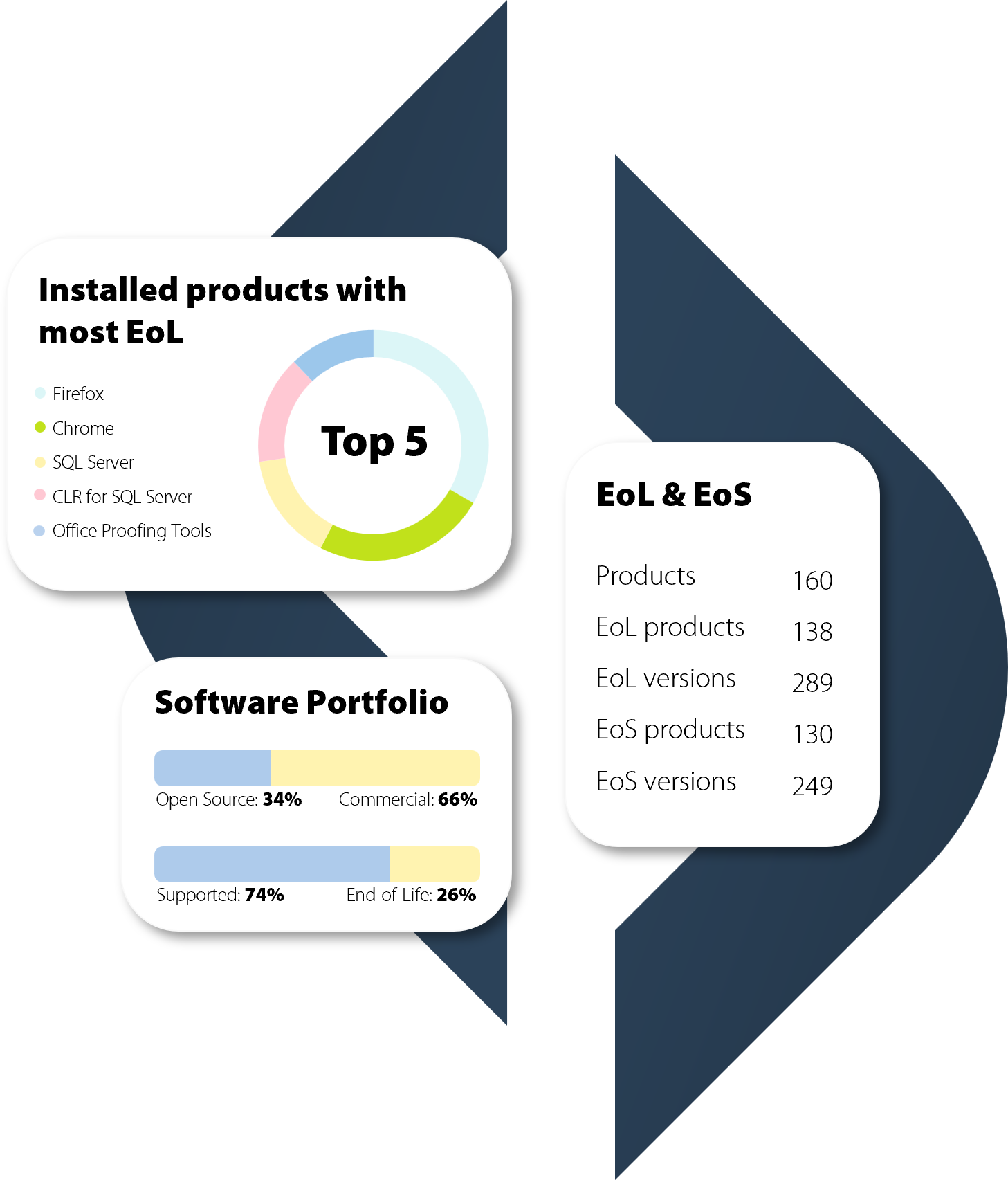 Raynet-One_EoL-EoS