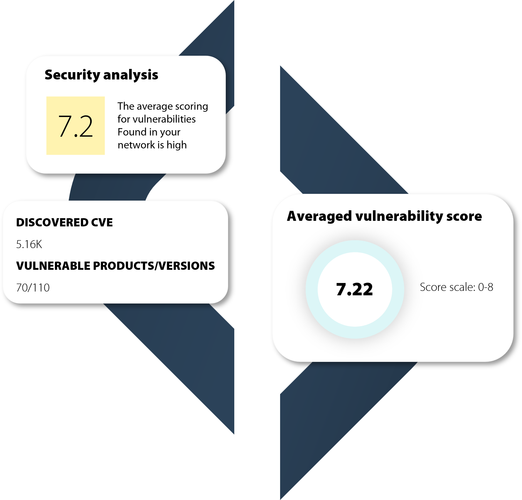 vulnerability_management