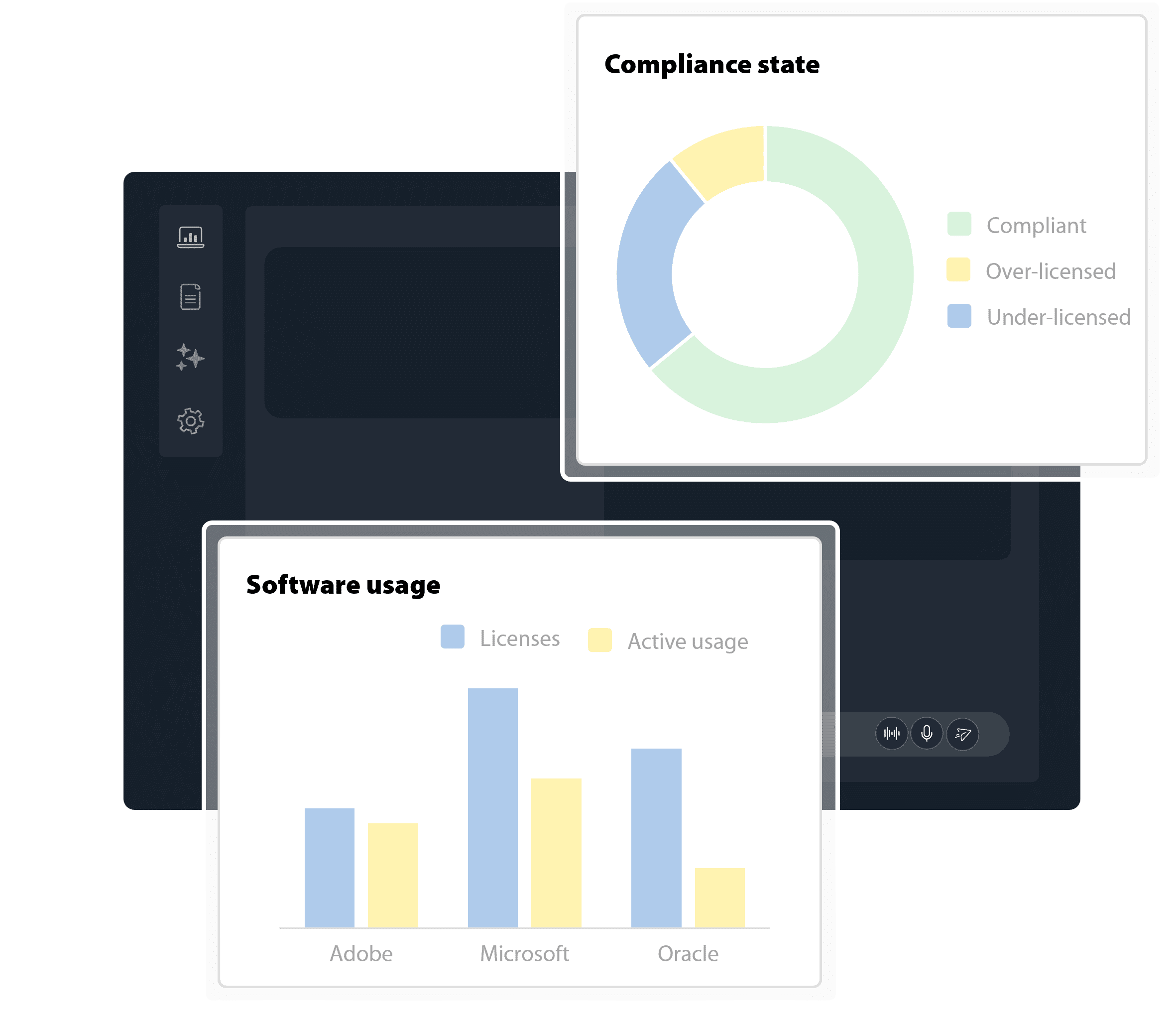 Compliace state and Software usage