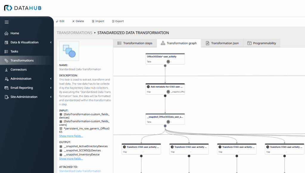 Raynet One Data Hub screenshot- Standardized data transformation